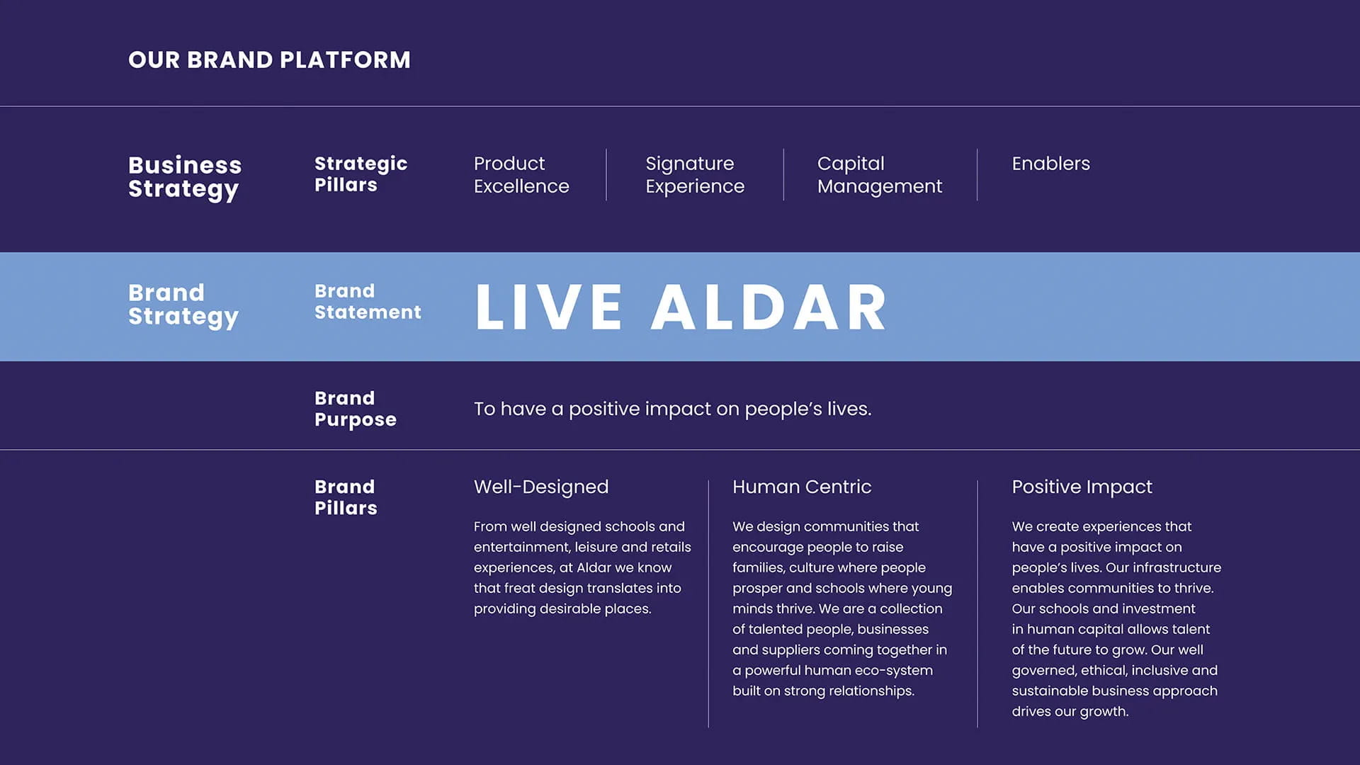 Aldar-Brand-Guidelines