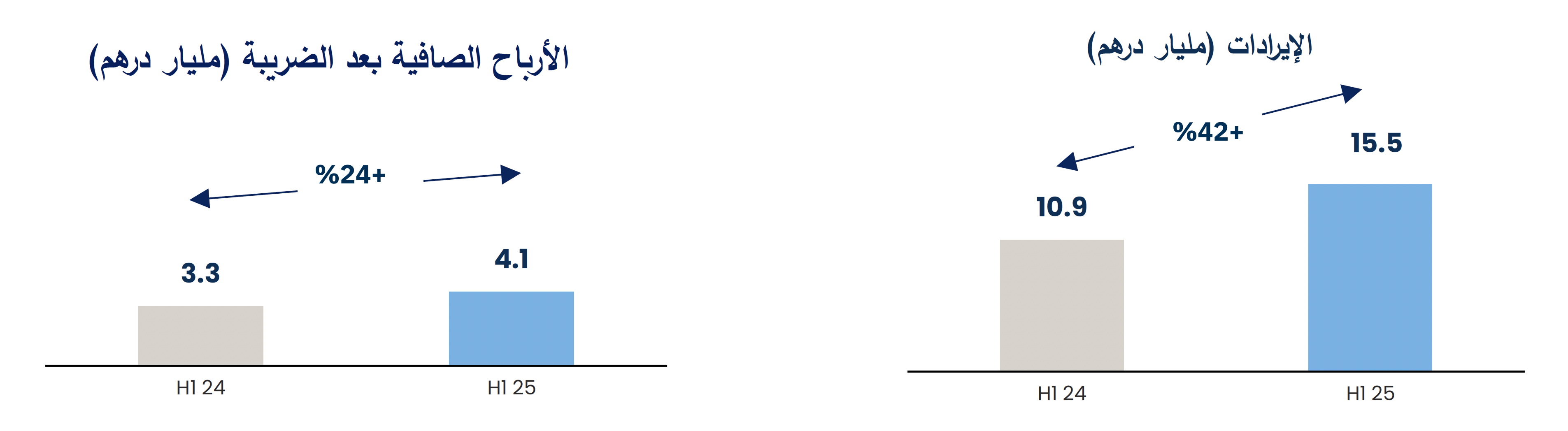 Graph22_Ar