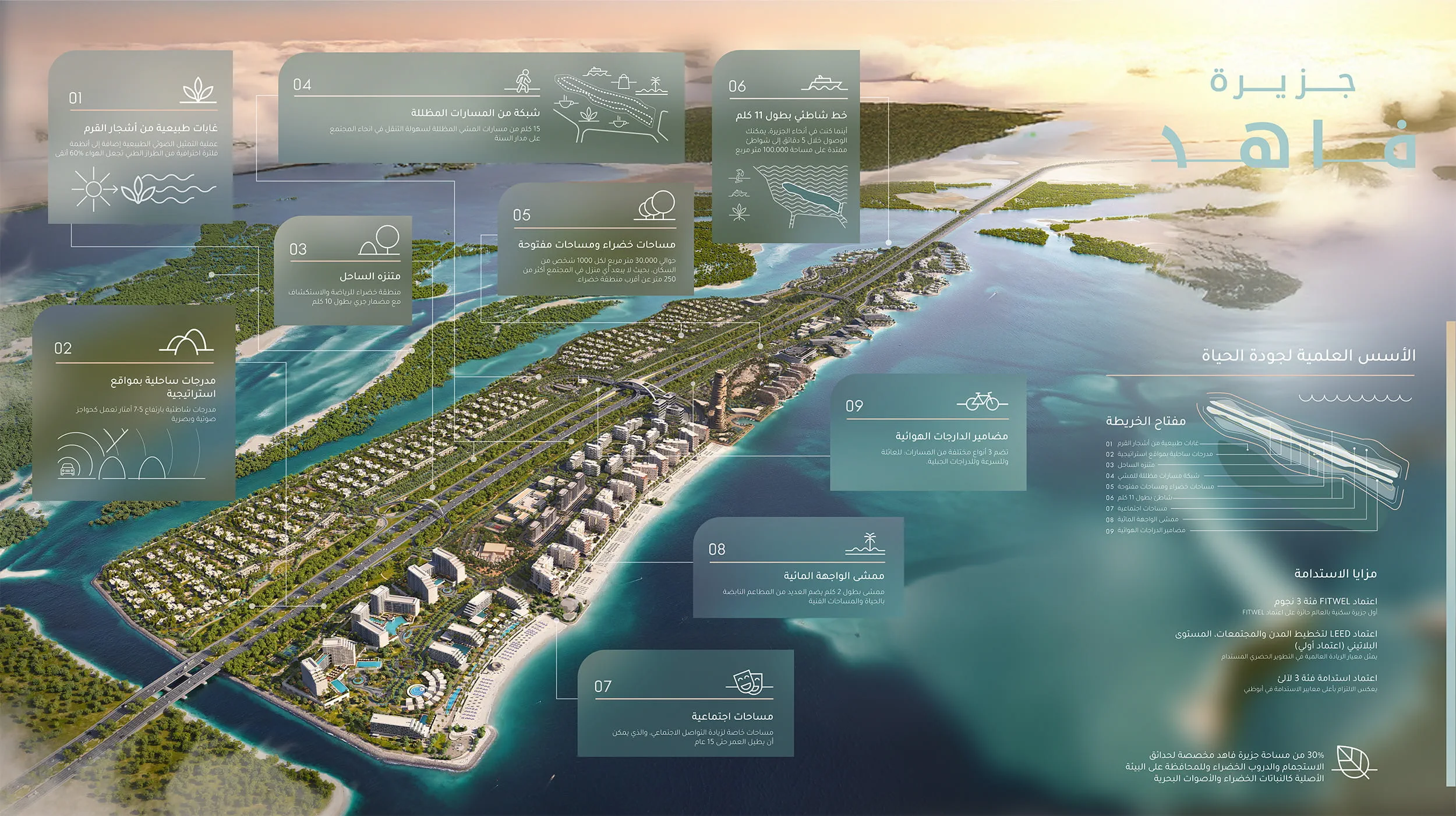 https://cdn.aldar.com/-/media/project/damascus/damascus/gallery/com_fahid_island_new/teaser/island_info_graphics_ar.jpg?rev=85613733baaf48edabd34e50c55e69d6&extension=
