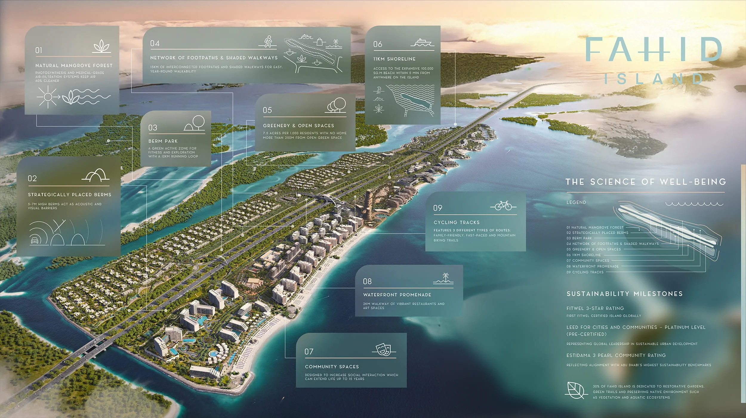 https://cdn.aldar.com/-/media/project/damascus/damascus/gallery/com_fahid_island_new/teaser/island_info_graphics_en.jpg?rev=87d04b55ce954a668157af56d751a03f&extension=